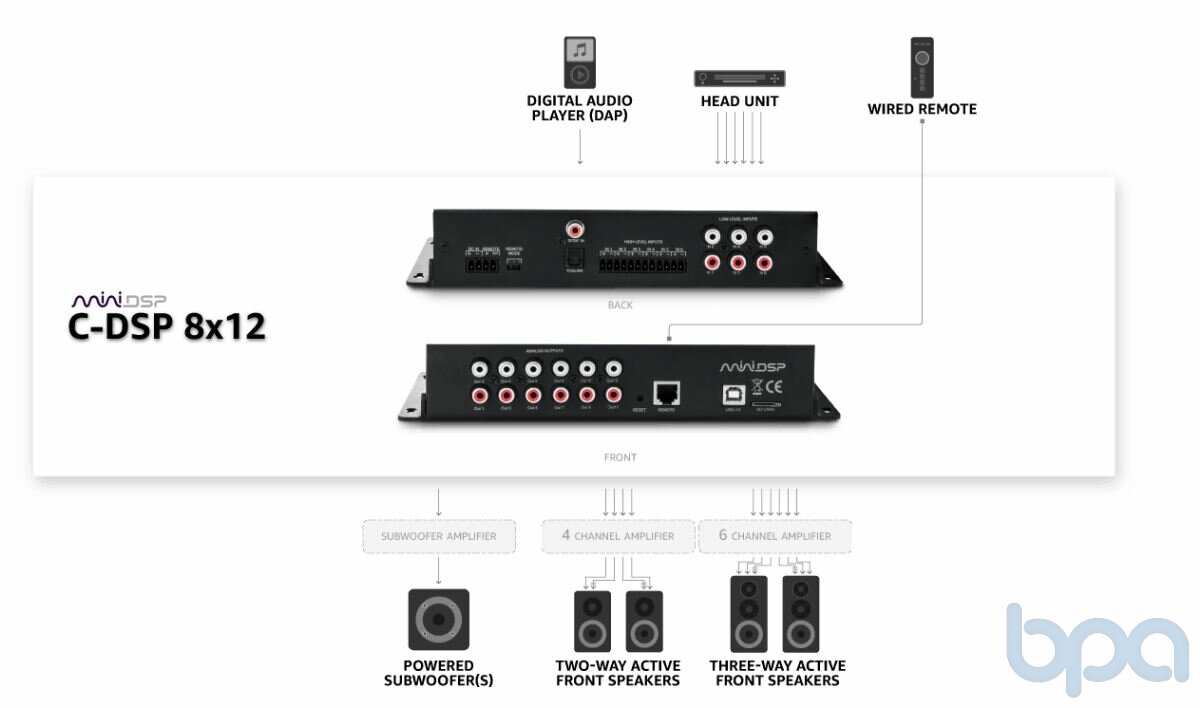 miniDSP CDSP 8x12 v2.0 Lautsprecher Selbstbau von blue acou