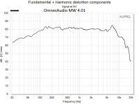 Omnes Audio MW 4.01