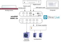 miniDSP DDRC24 DIRAC