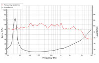 Diffusore REDCATT Exclusive 8 per basse e medie frequenze